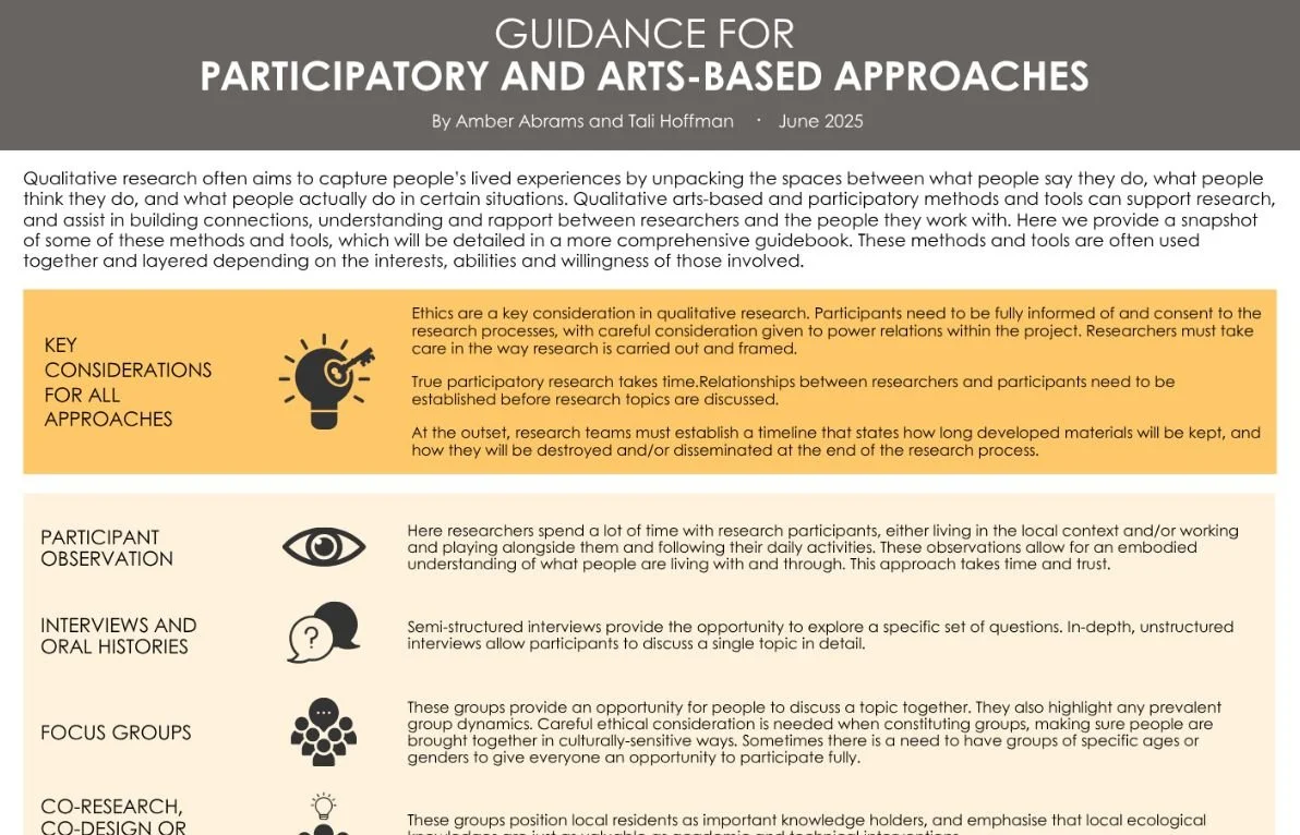 Infographic: Guidance for participatory and arts-based approaches