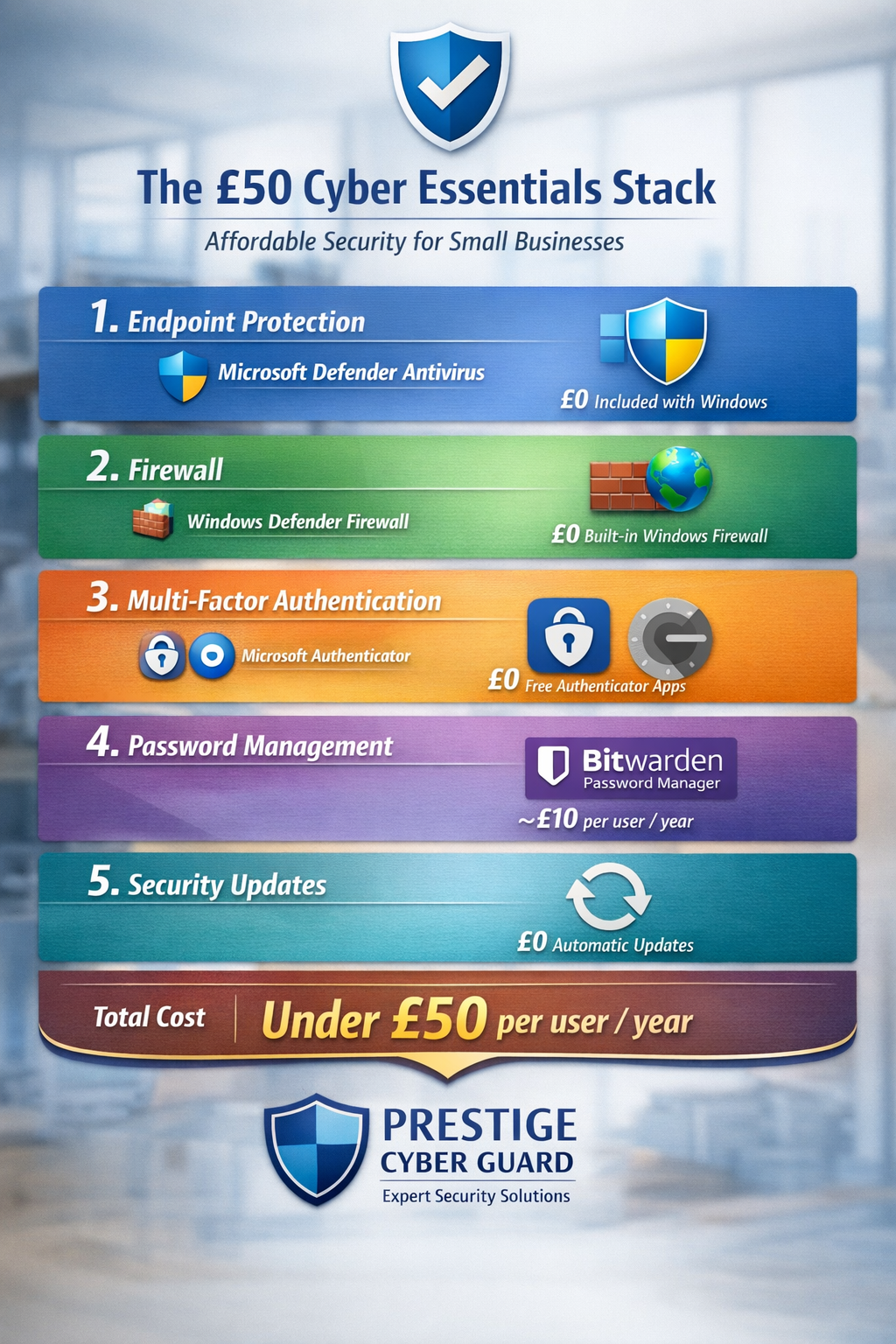 Cyber Essentials Security Stack for Under £50 per User per Year