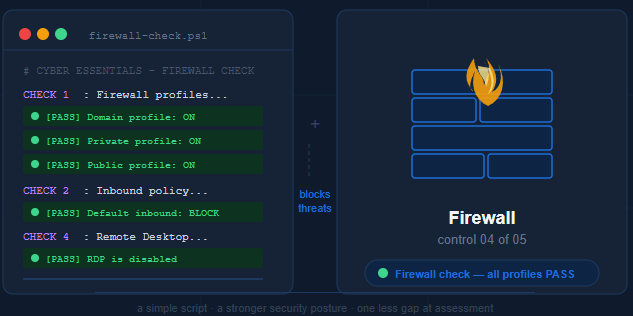 Is your Windows Firewall actually blocking the right things? A free script to check