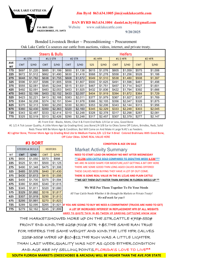 THIS IS NOT THE ON FEED REPORT