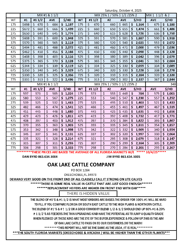 RELOAD FOR CALVES &amp; STOCKERS