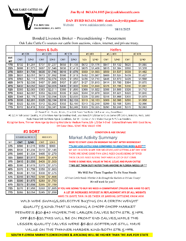 FACTS HERE NOT FICTION