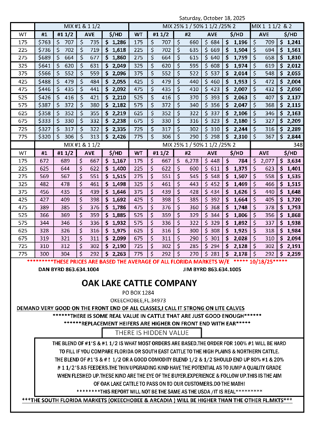 ANYBODY CONFUSED? NO MORE CATTLE THAN BEFORE