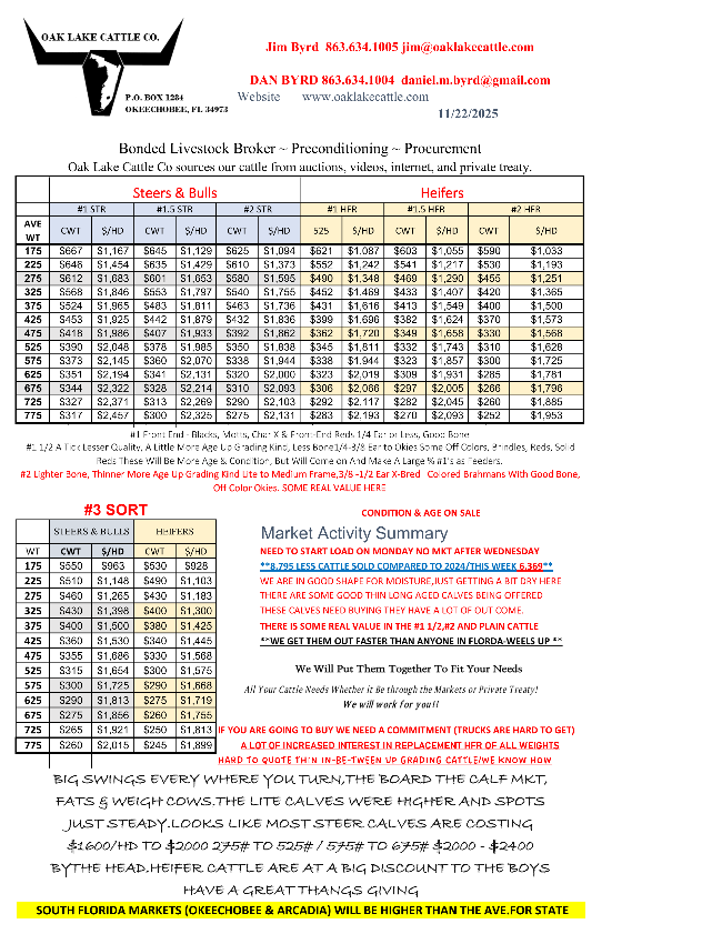 THANKFUL FOR THE MARKET WE DO HAVE