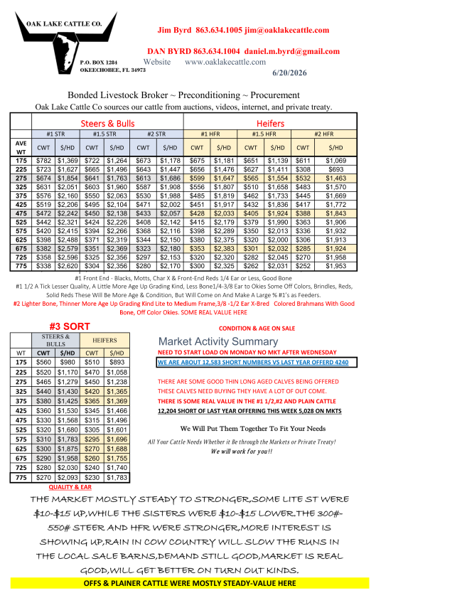 STRONG/STRONG SHORT NUMBERS