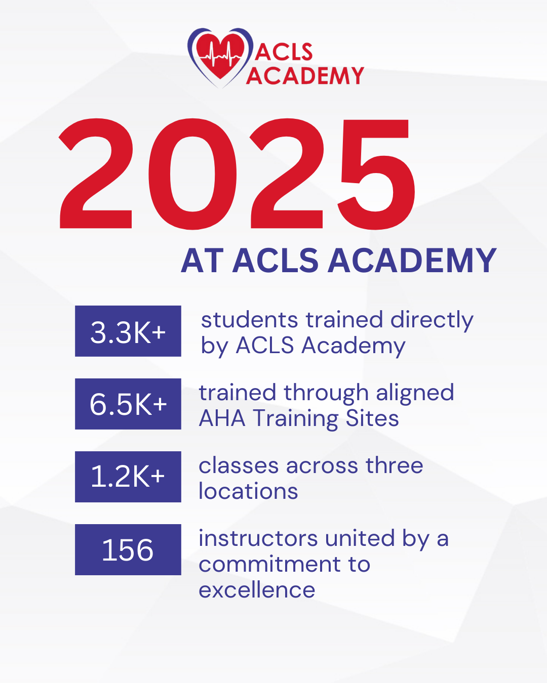 ACLS Academy 2025: A Year Defined by Leadership, Reach, and Lifesaving Impact
