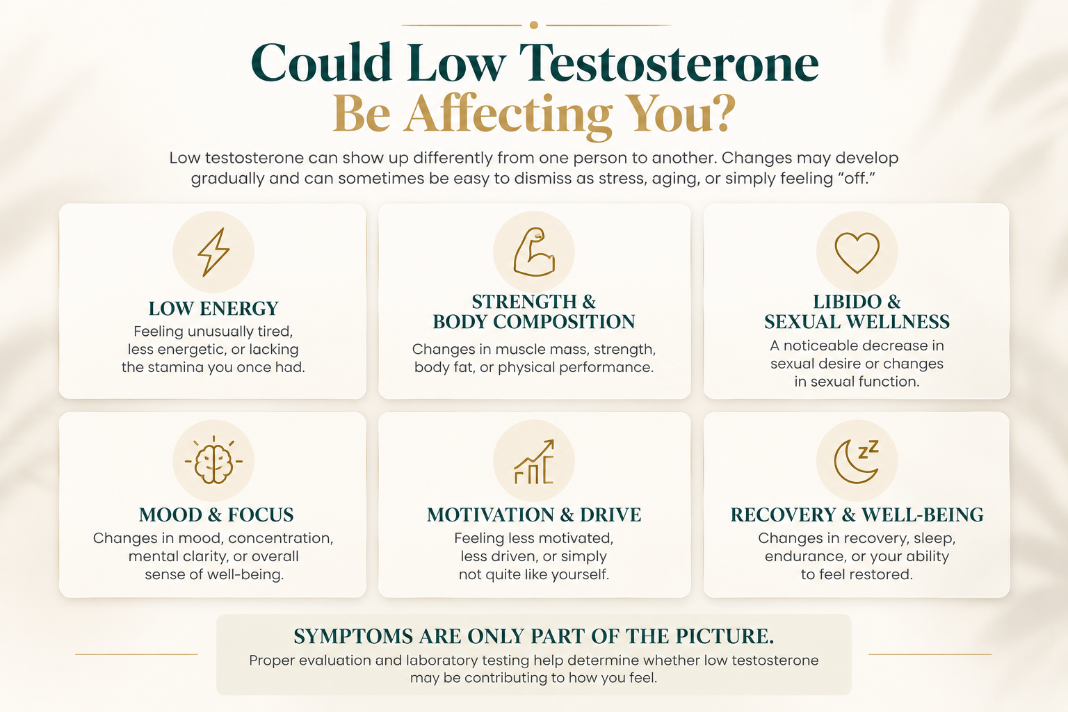 Low testosterone could be affecting your energy, strength and body composition, libido and sexual wellness, mood and focus, motivation, recovering and well being