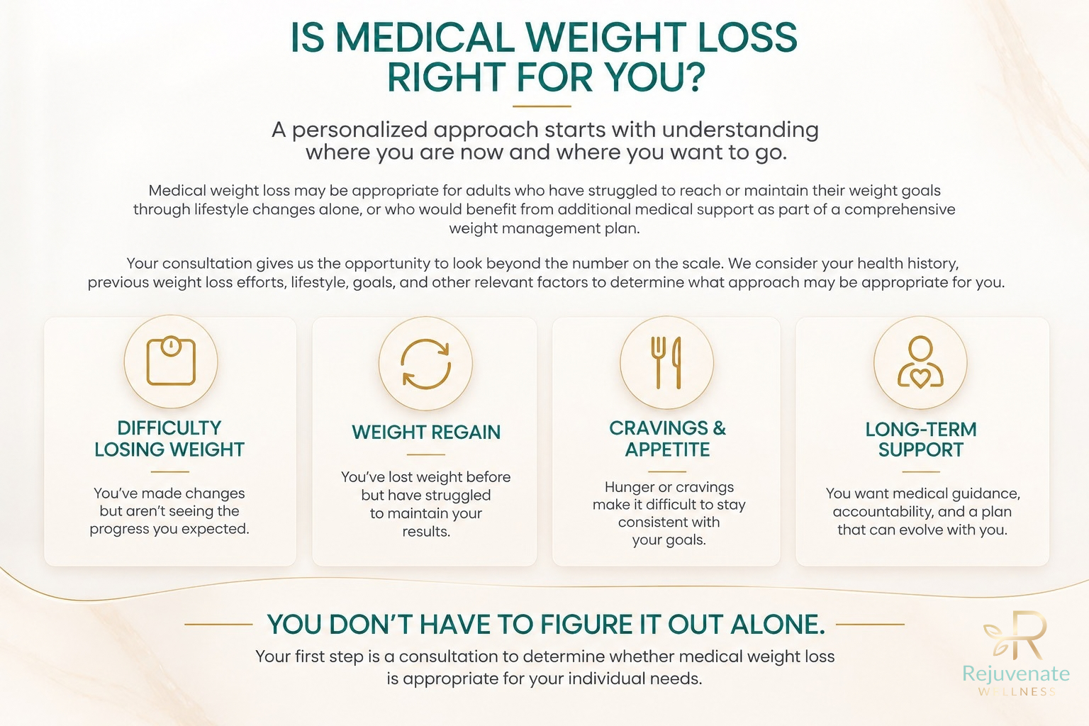 Personalized approach considering difficulty losing weight, weight regain, your cravings and appetite and how we support that