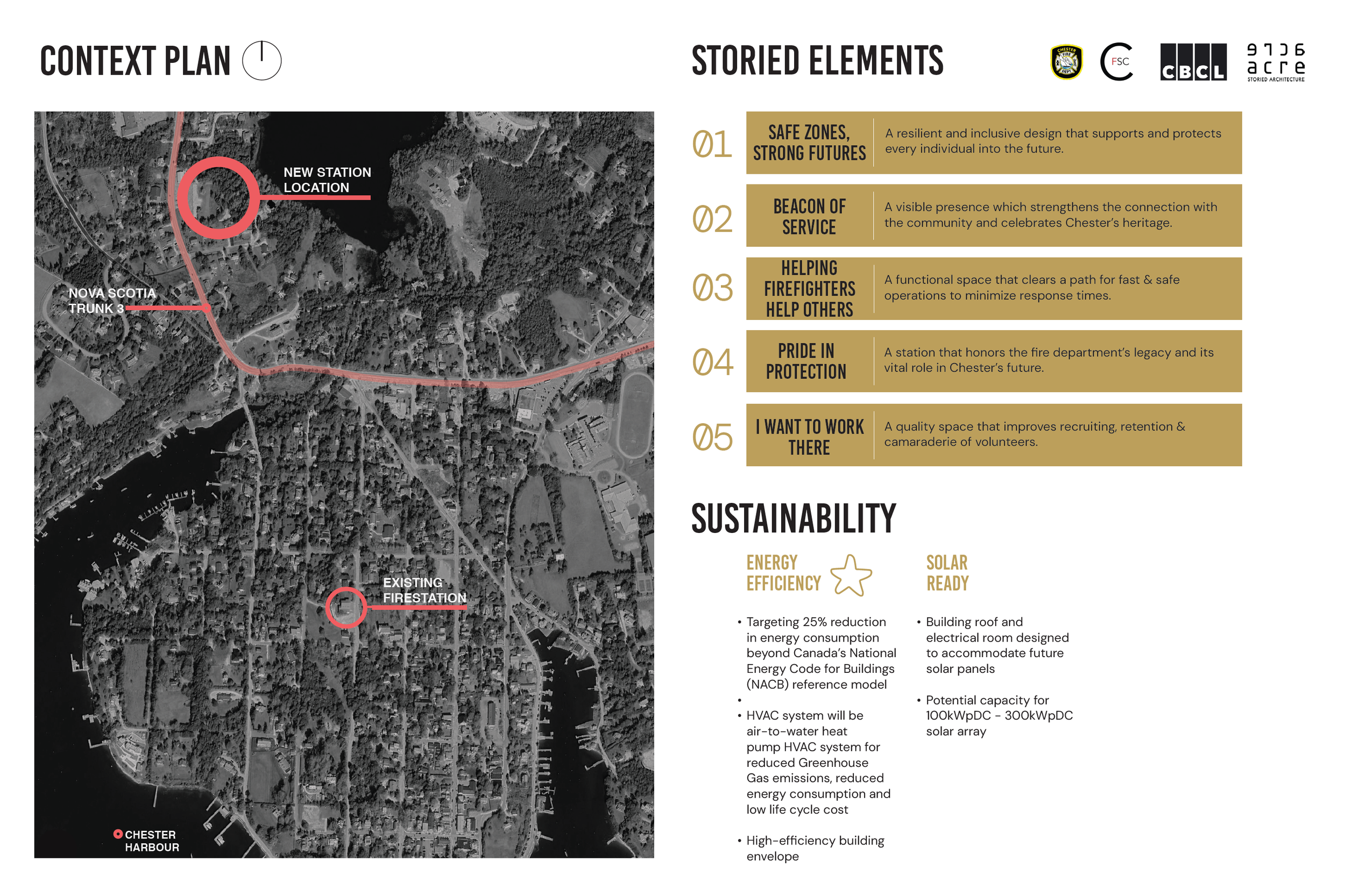 Context Plan