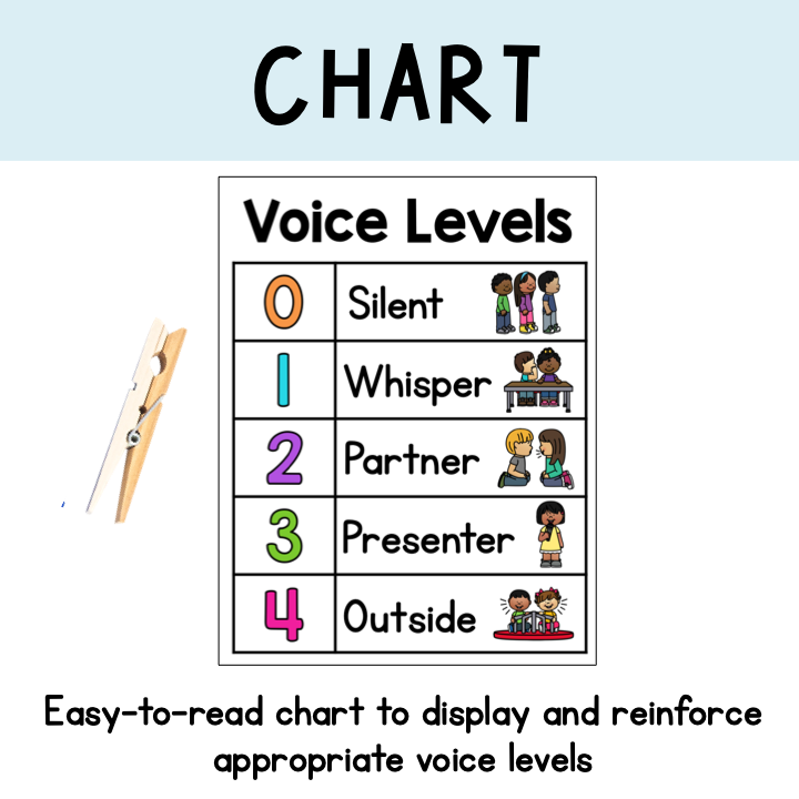 voice-level-posters-voice-level-social-stories-chart-voice-volume-visuals-following-curiosity for Voice Level Chart Printable Free Voice Level Posters | Voice Level Social Stories & Chart | Voice Volume Visuals — Following Curiosity for Voice Level Chart Printable Free