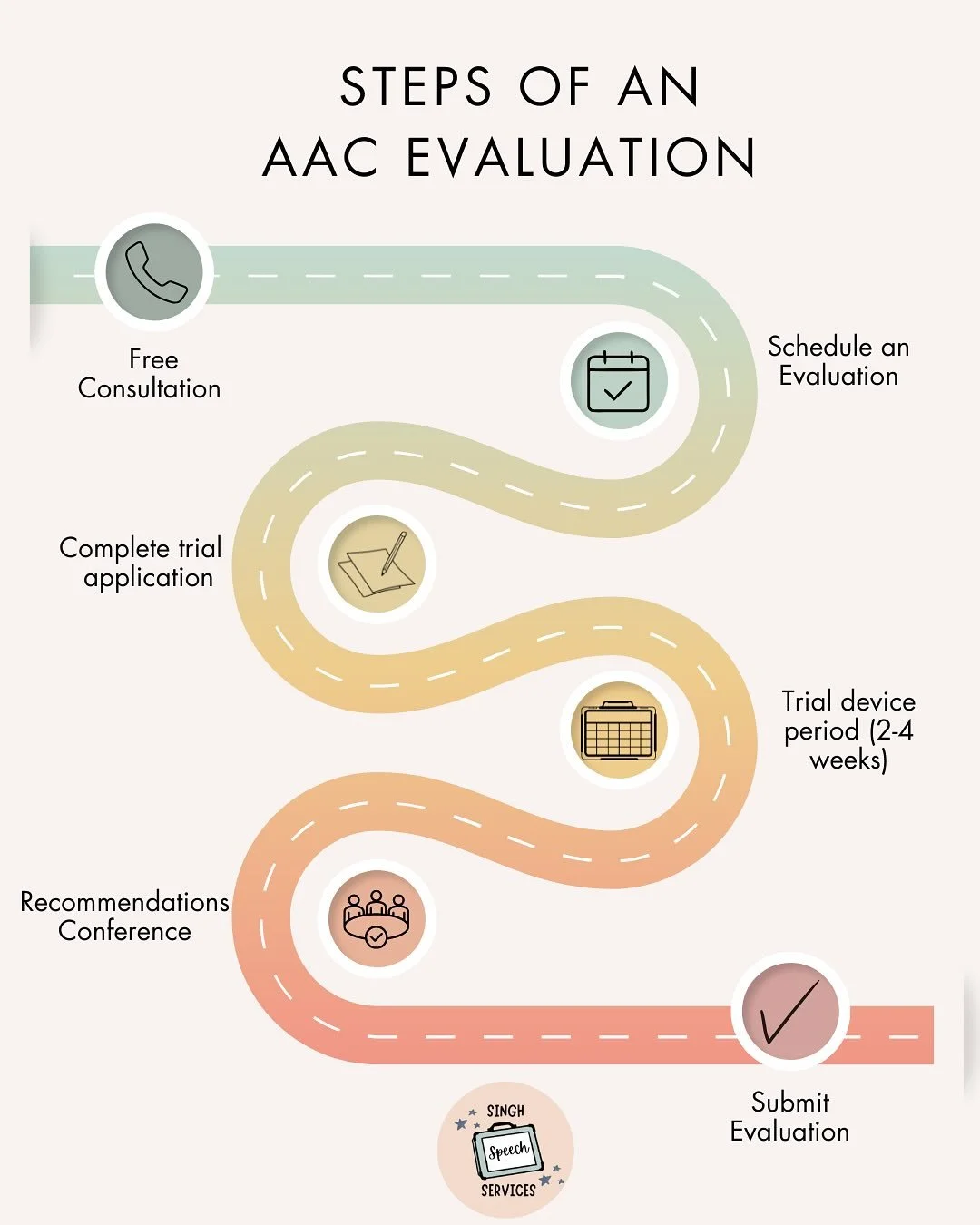 During AAC Awareness Month, we&rsquo;re offering accessible AAC evaluations for those in the Northern VA area. We believe that AAC should be accessible to everyone and we are committed to reducing the financial burden and confusion of an AAC evaluati