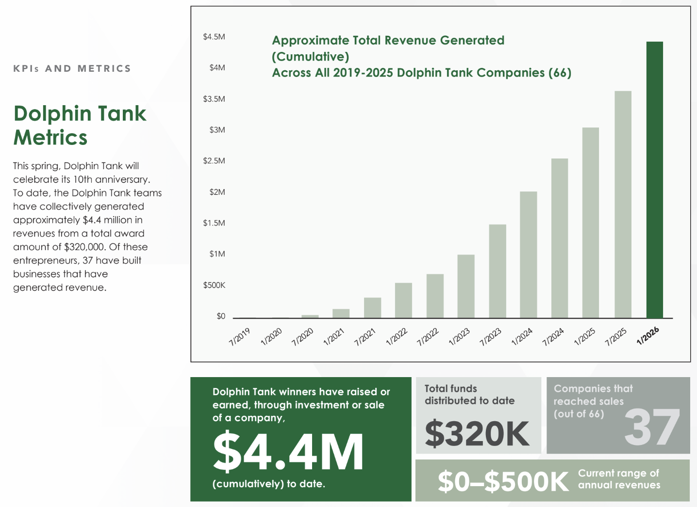 Dolphin Tank Metrics 2026.png