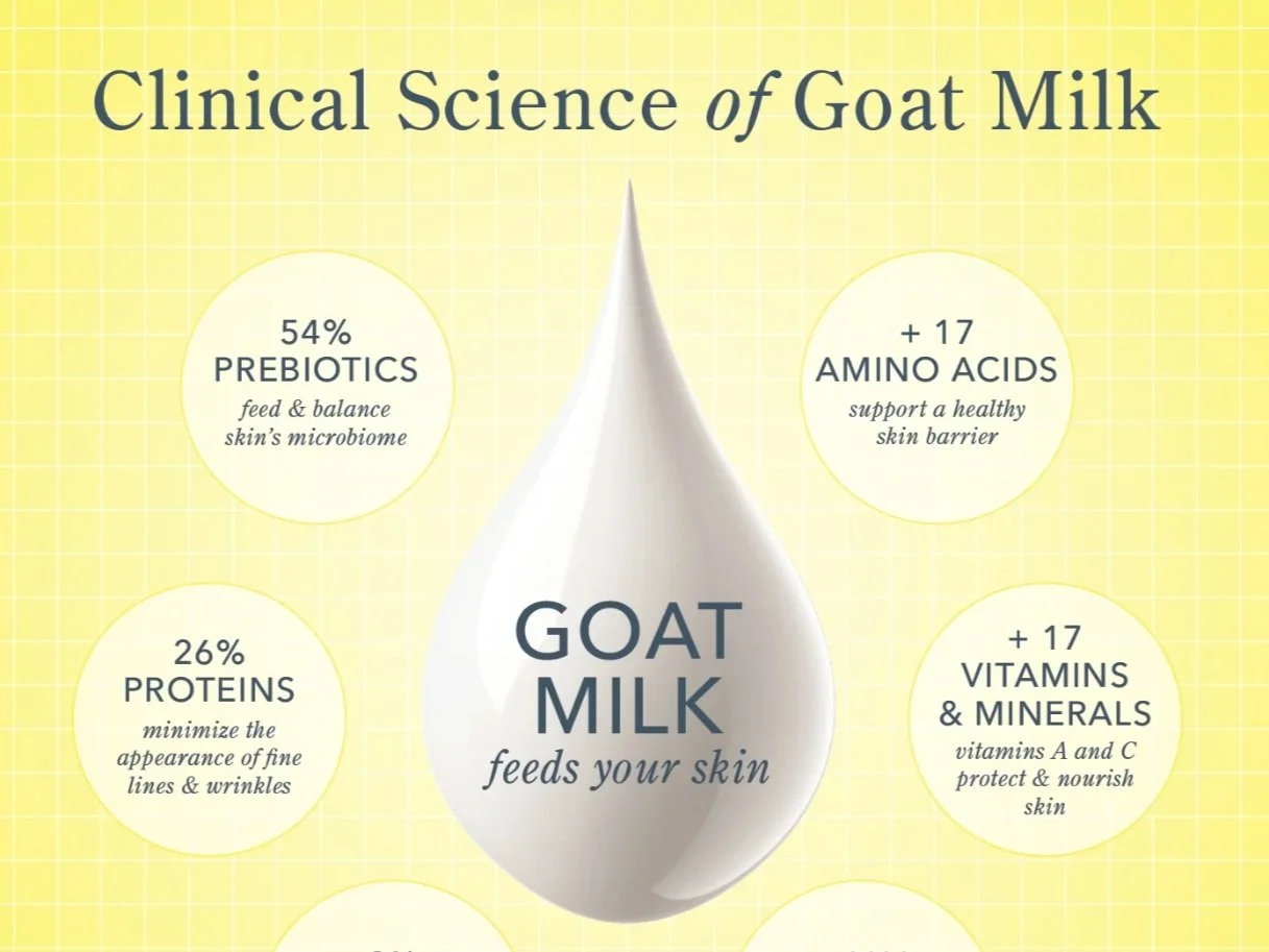 What’s with all the Milk in Skincare?