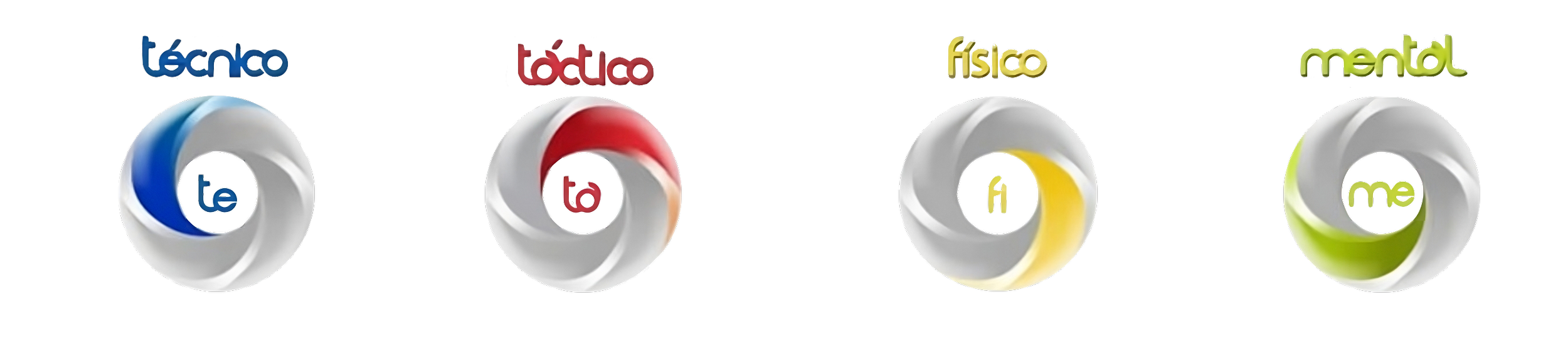 Graphic of four interconnected spheres with labels in Spanish: 'Tecnico', 'toeduca', 'fisico', 'mental', each sphere in different colors.