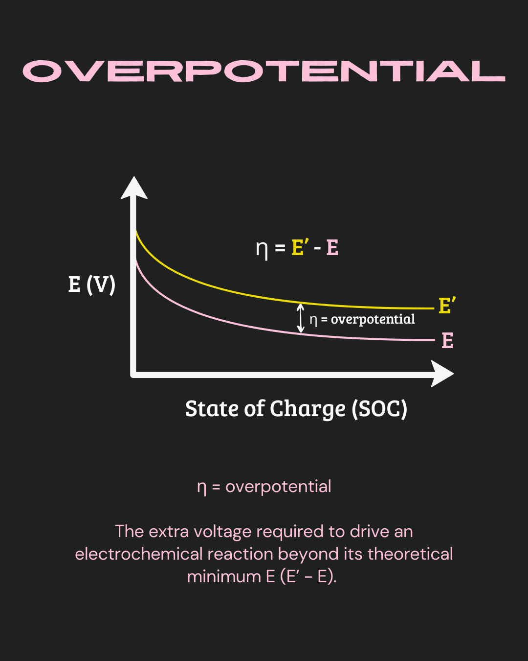 overpotential.png
