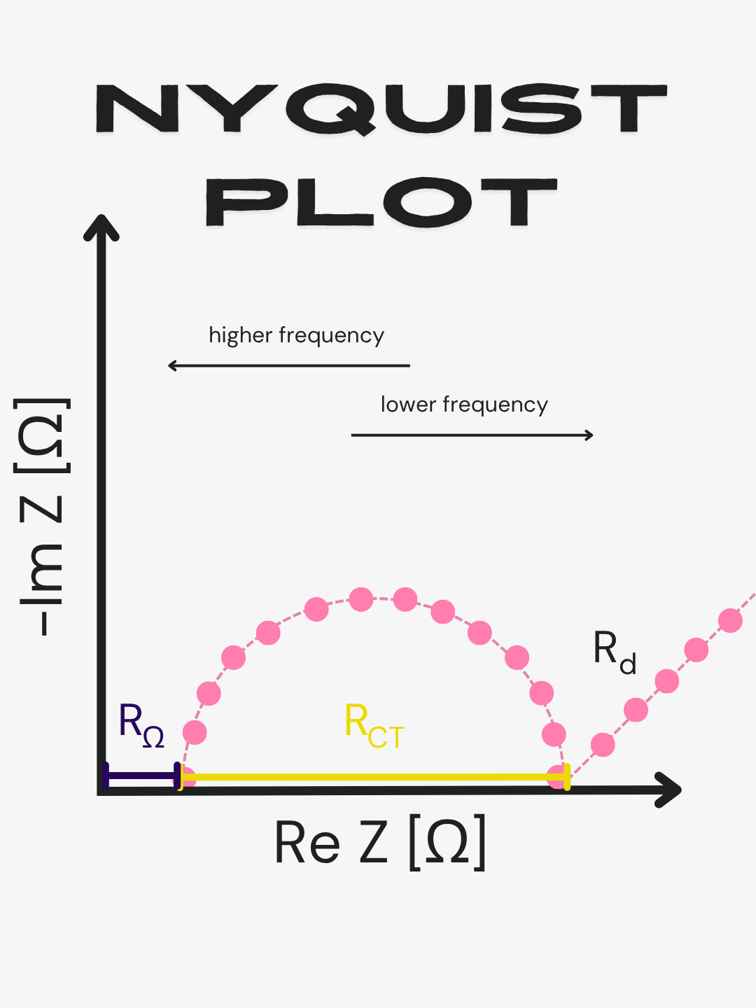 Nyquist.png