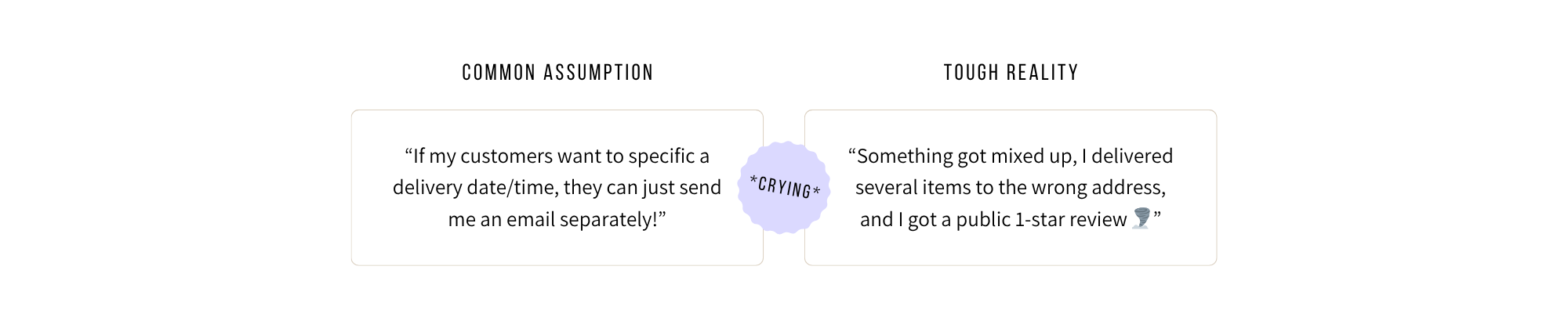 Mothers Day Delivery Assumptions.png