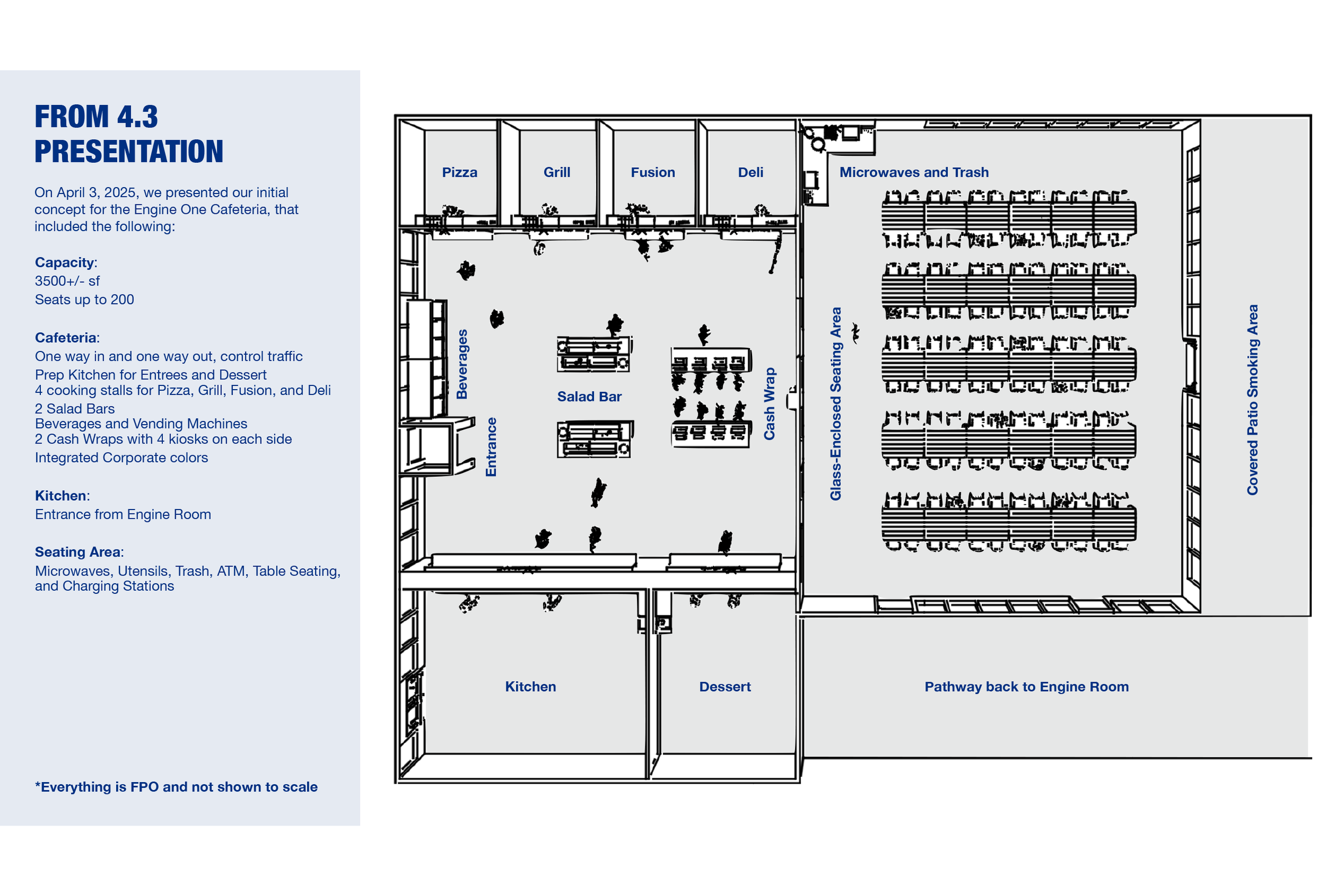 Round 1 Space Planning built in SketchUp