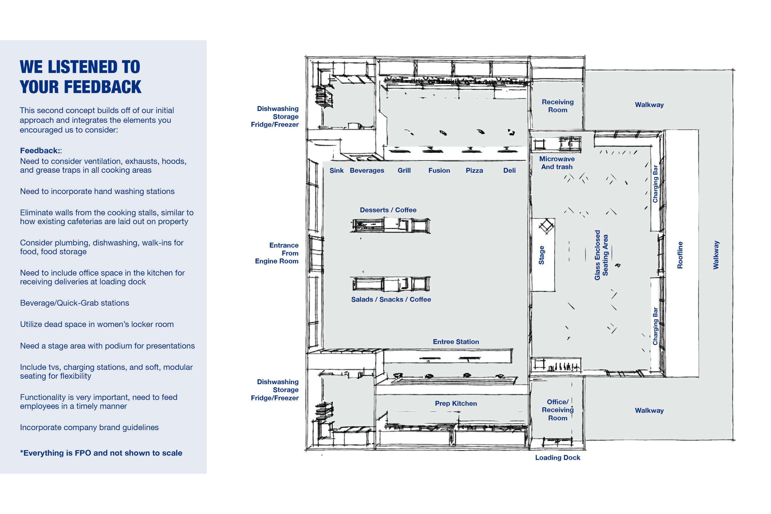 Round 2 Space Planning built in SketchUp