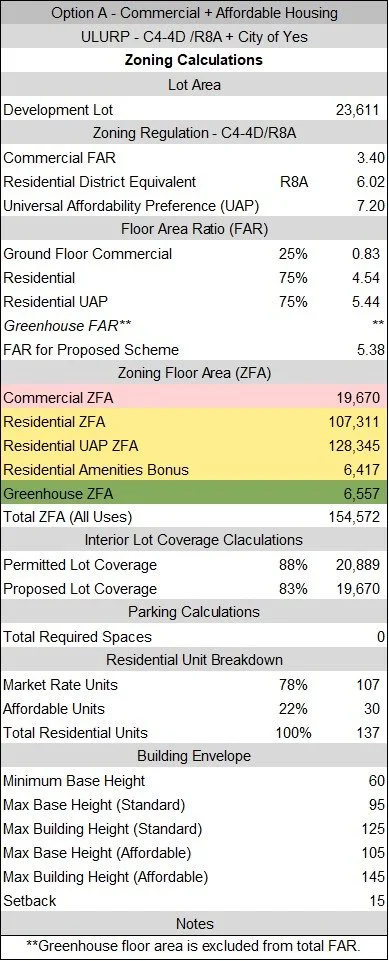 Gowanus Website Table - Option A.jpg