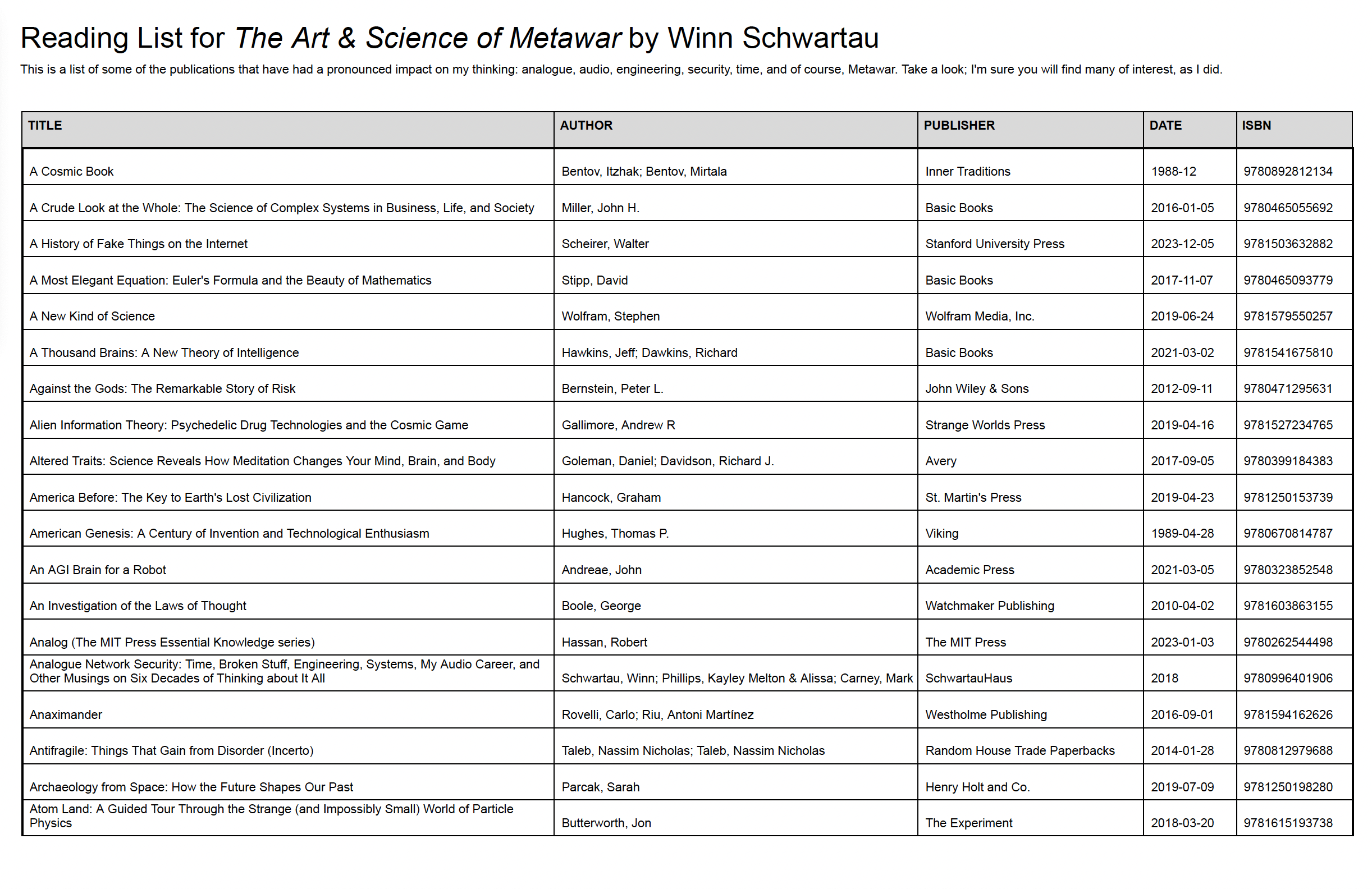 MW_Reading List.png