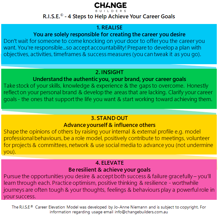 R.I.S.E. 4 Step Career Elevation Strategy