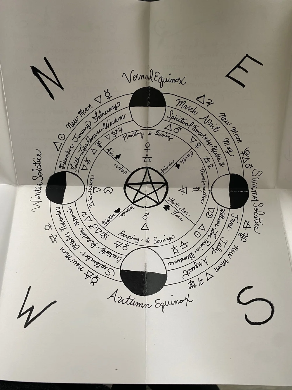 Zine Collaboration with Hexenduction books — Primrose Apothecary