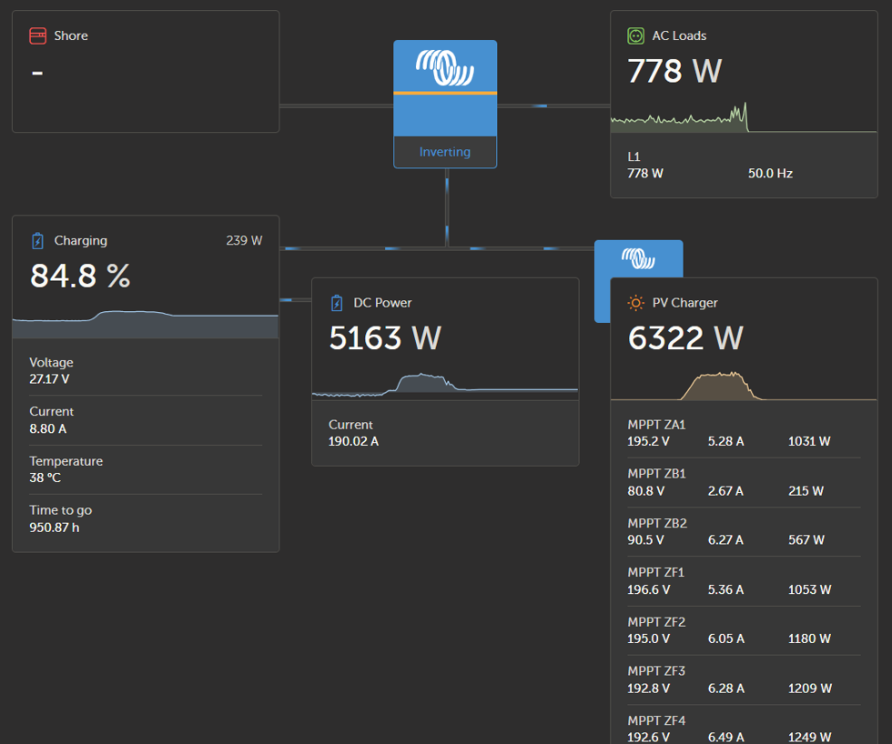 Victron Remote Monitoring VRM software