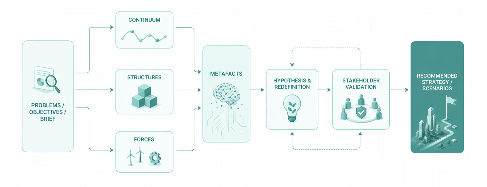 Fractal CSF Framework — Turian Labs