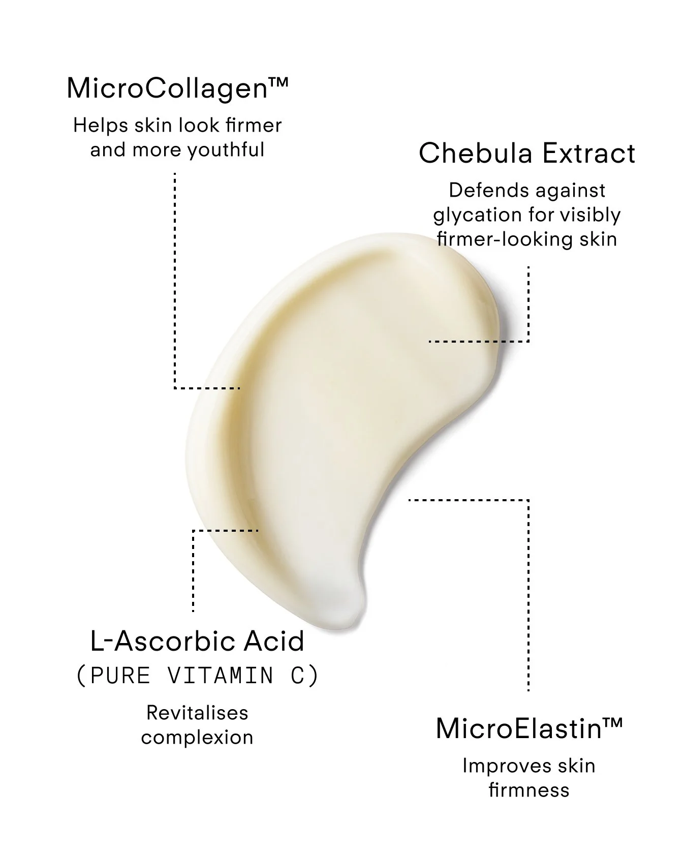 FTP-N570-015_C+ Rejuvenating Pro Collagen Eye Cream 15ml_Key-Ingredients_Vertical.jpg