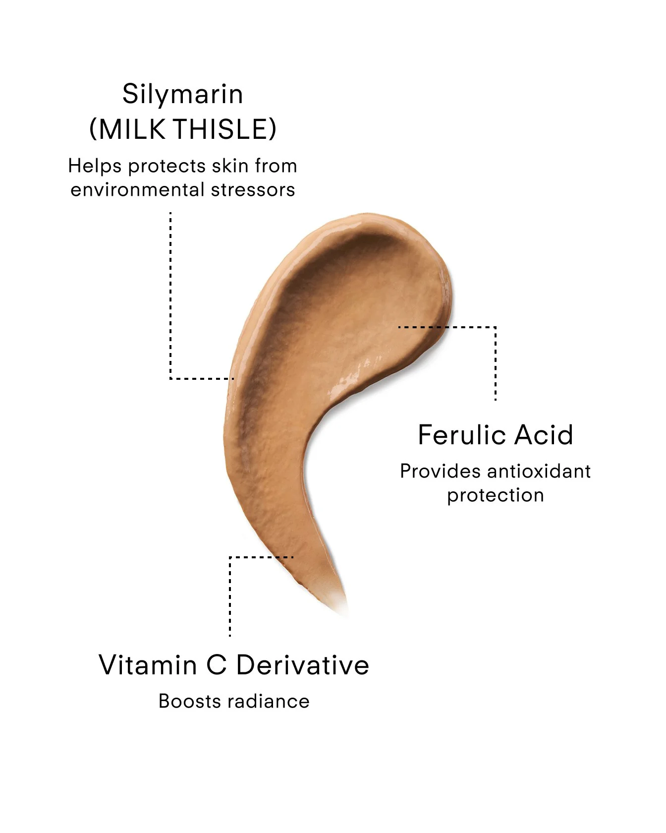 PDM-N180-030_Daily Defence C.E.F. Silymarin Antioxidant Primer 30ml_Key-Ingredients_Vertical.jpg