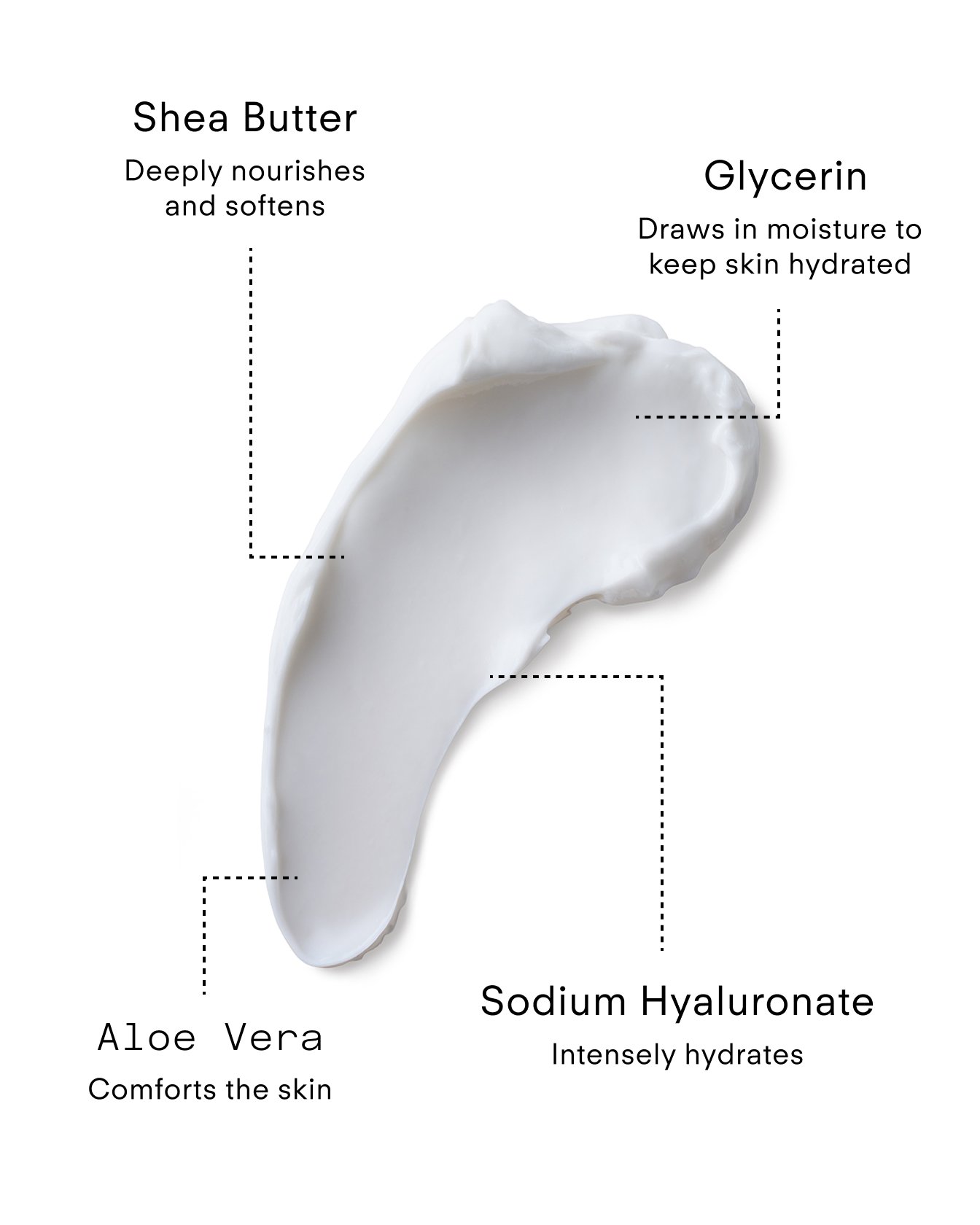 HYD-N220-060_B2 Hydrating Rich Moisturising Facial Cream 60ml_Key-Ingredients_Vertical.jpg