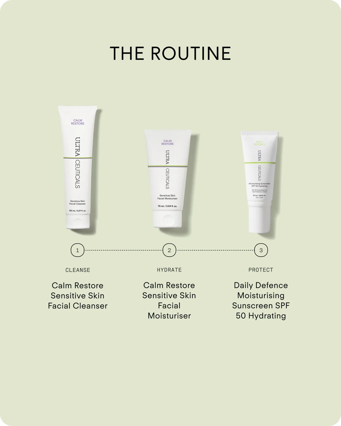 CLT-N330-150_Calm Restore Sensitive Skin Facial Cleanser 150ml_Routine_Vertical.jpg