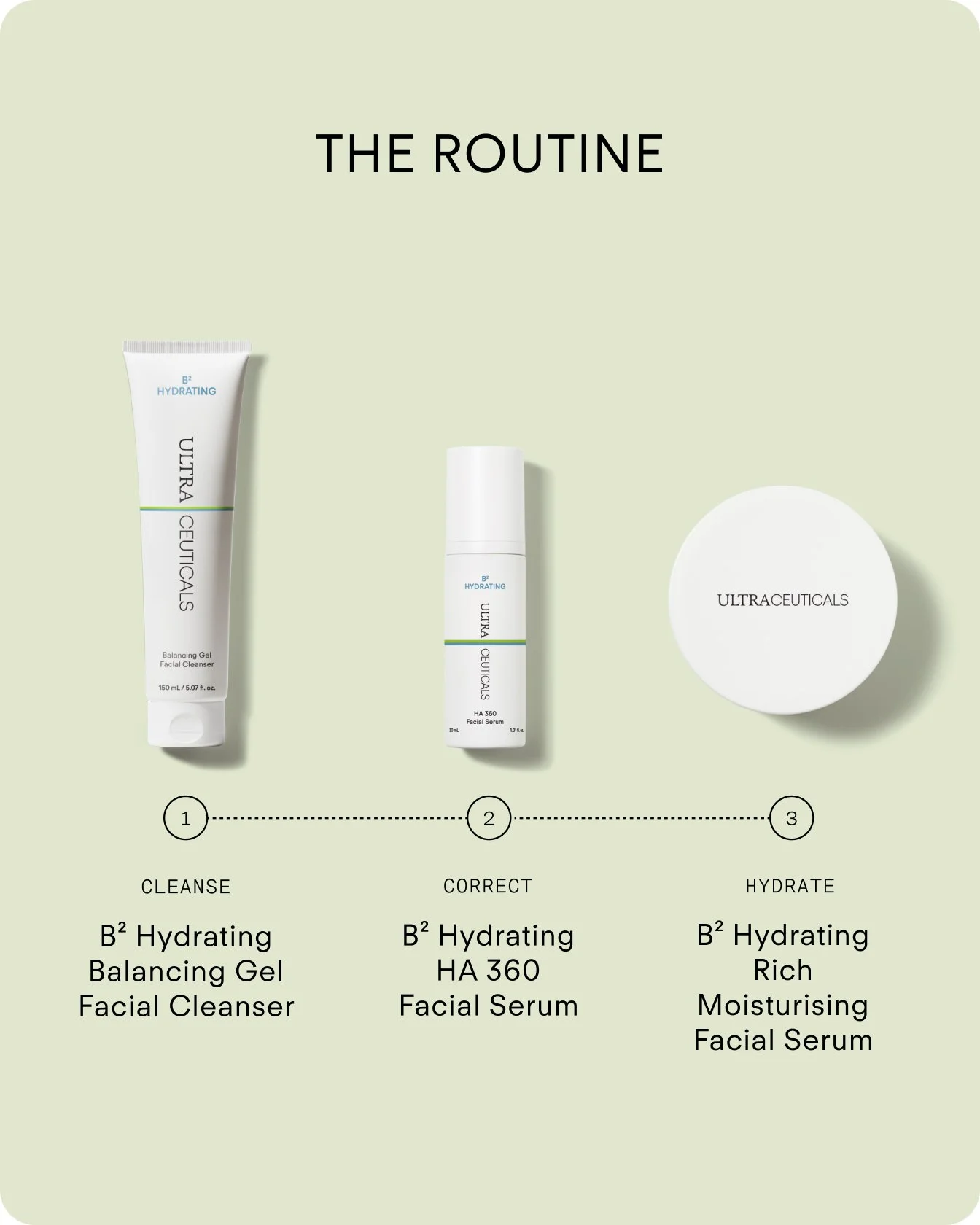 HYD-N220-060_B2 Hydrating Rich Moisturising Facial Cream 60ml_Routine_Vertical.jpg