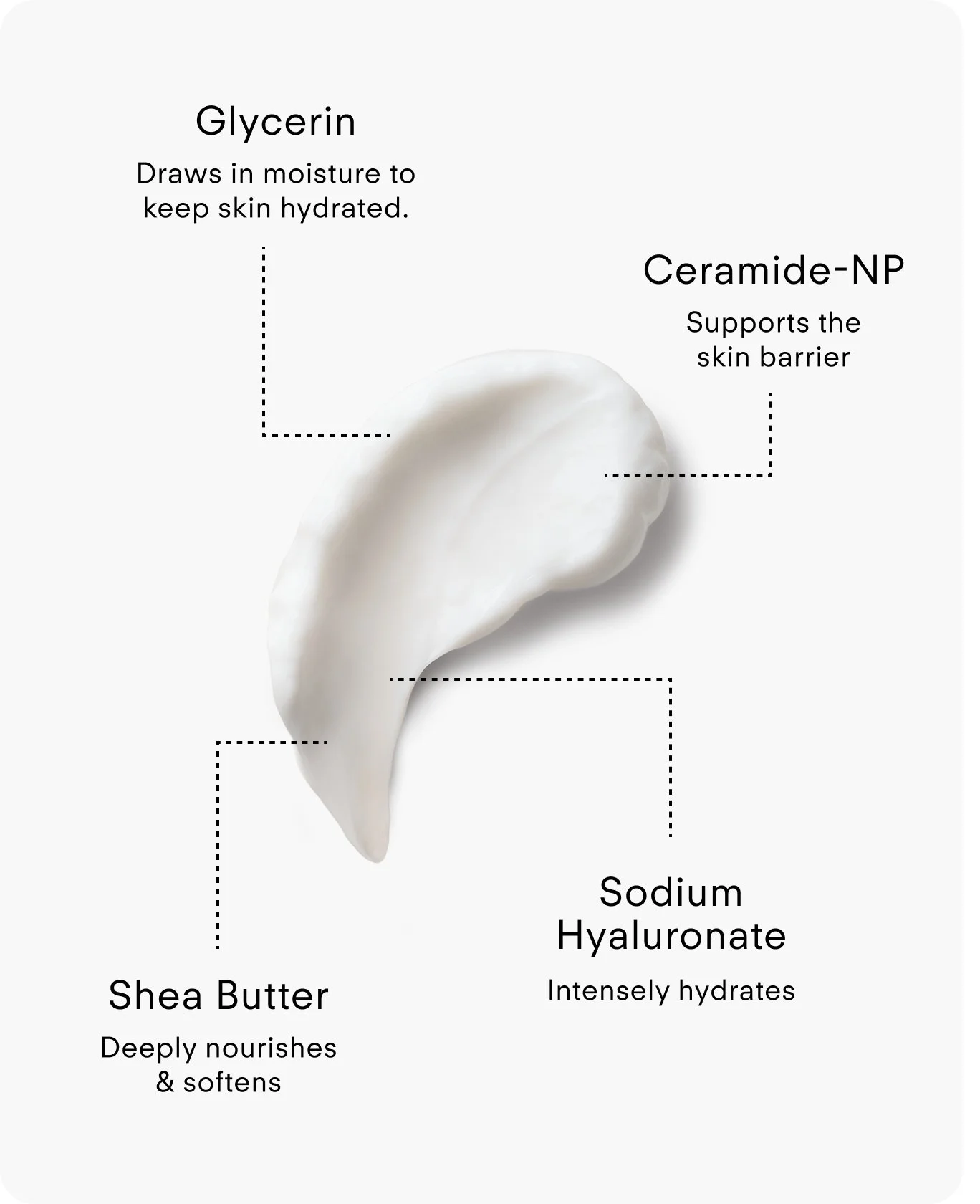 HYD-N300-075_B2 Hydrating Nourishing Facial Moisturiser 75ml_Key-Ingredients_Vertical.jpg