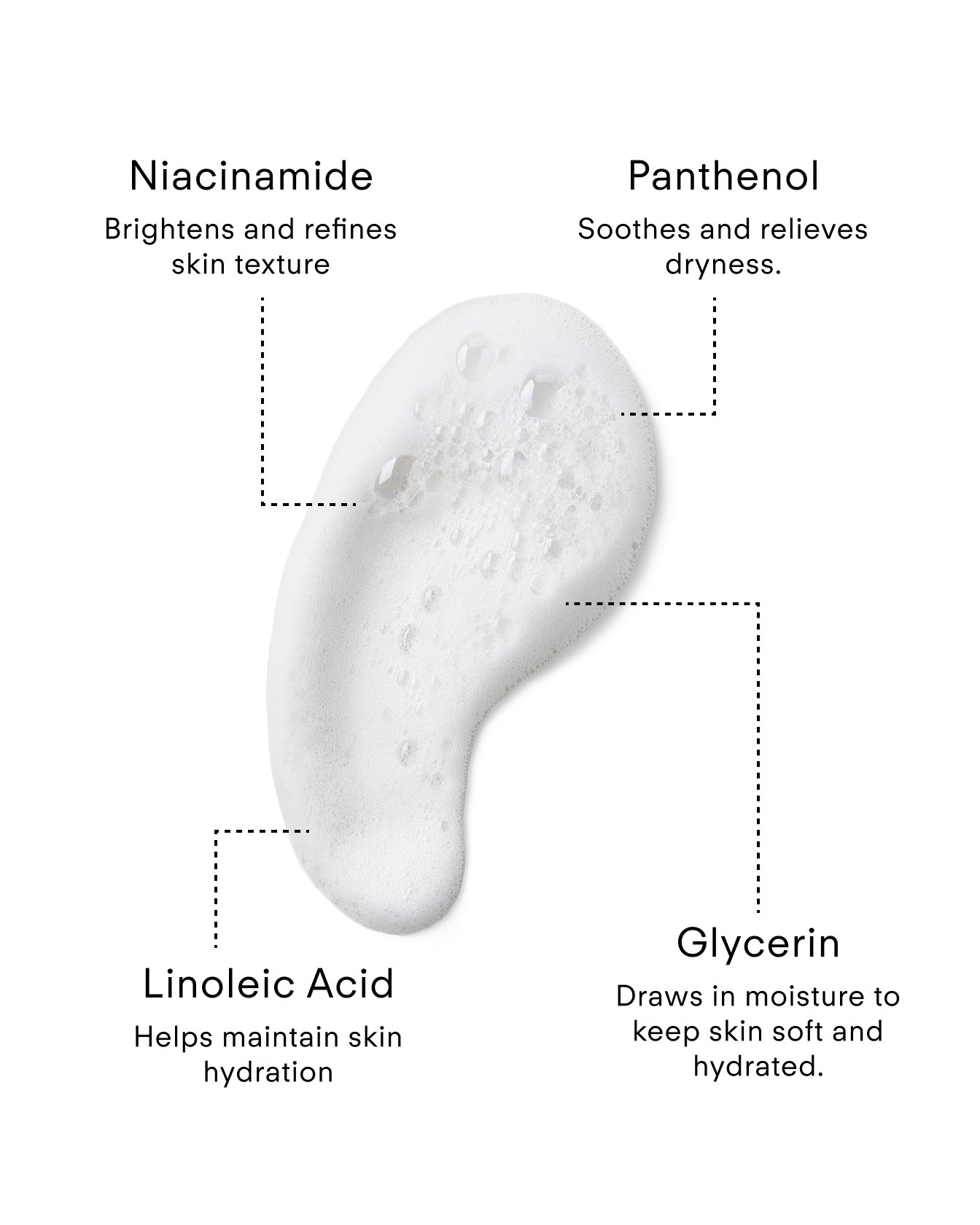 CLT-N210-150_Lumi Bright Foaming Facial Cleanser 150mL_Key-Ingredients_Vertical.jpg