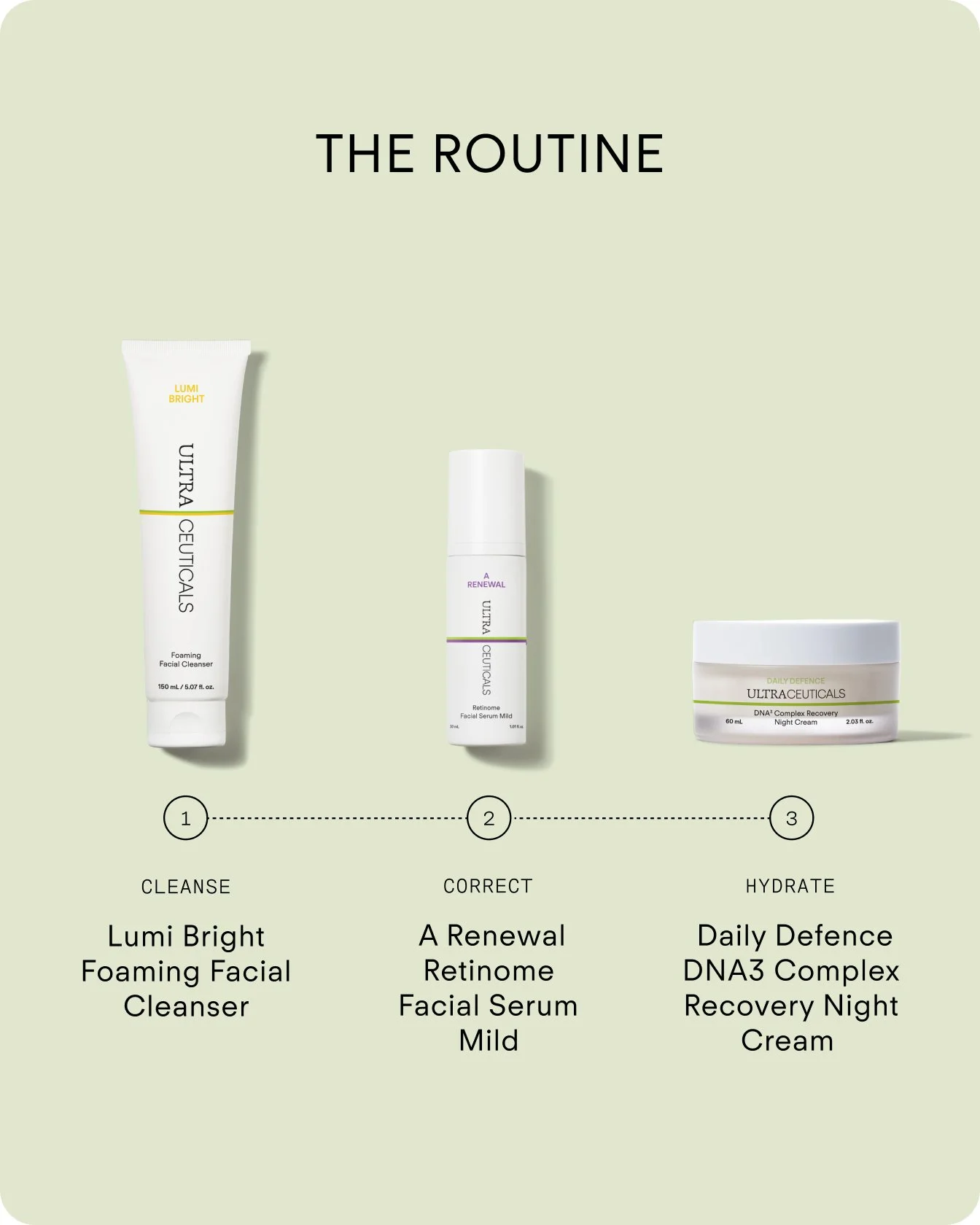 FTP-N340-030_A Renewal Retinome Facial Serum Mild 30ml_Routine_Vertical.jpg