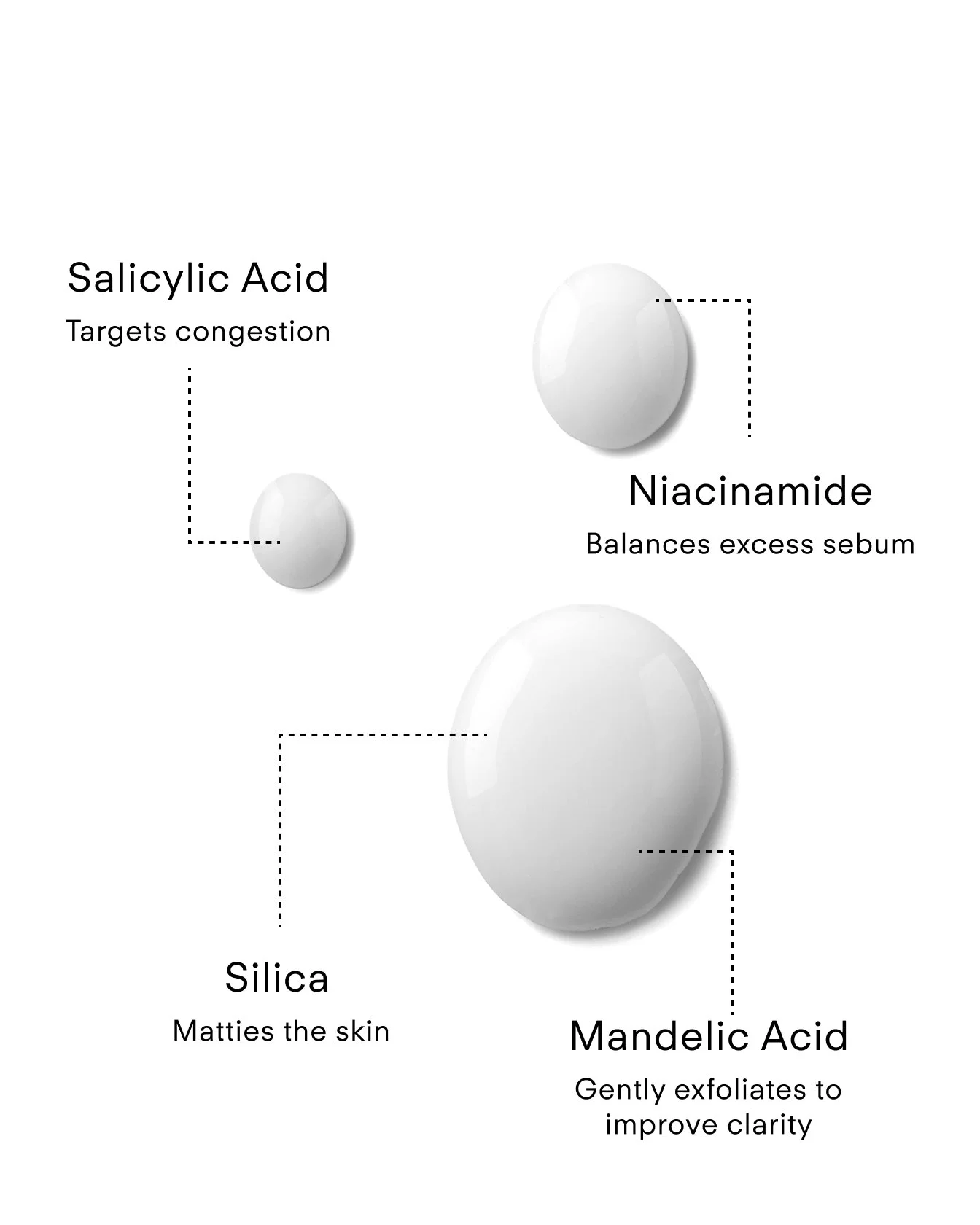 FTP-N480-030_Youth Boost ExoSignal GF2 Facial Serum 30ml_Key-Ingredients_Vertical.jpg