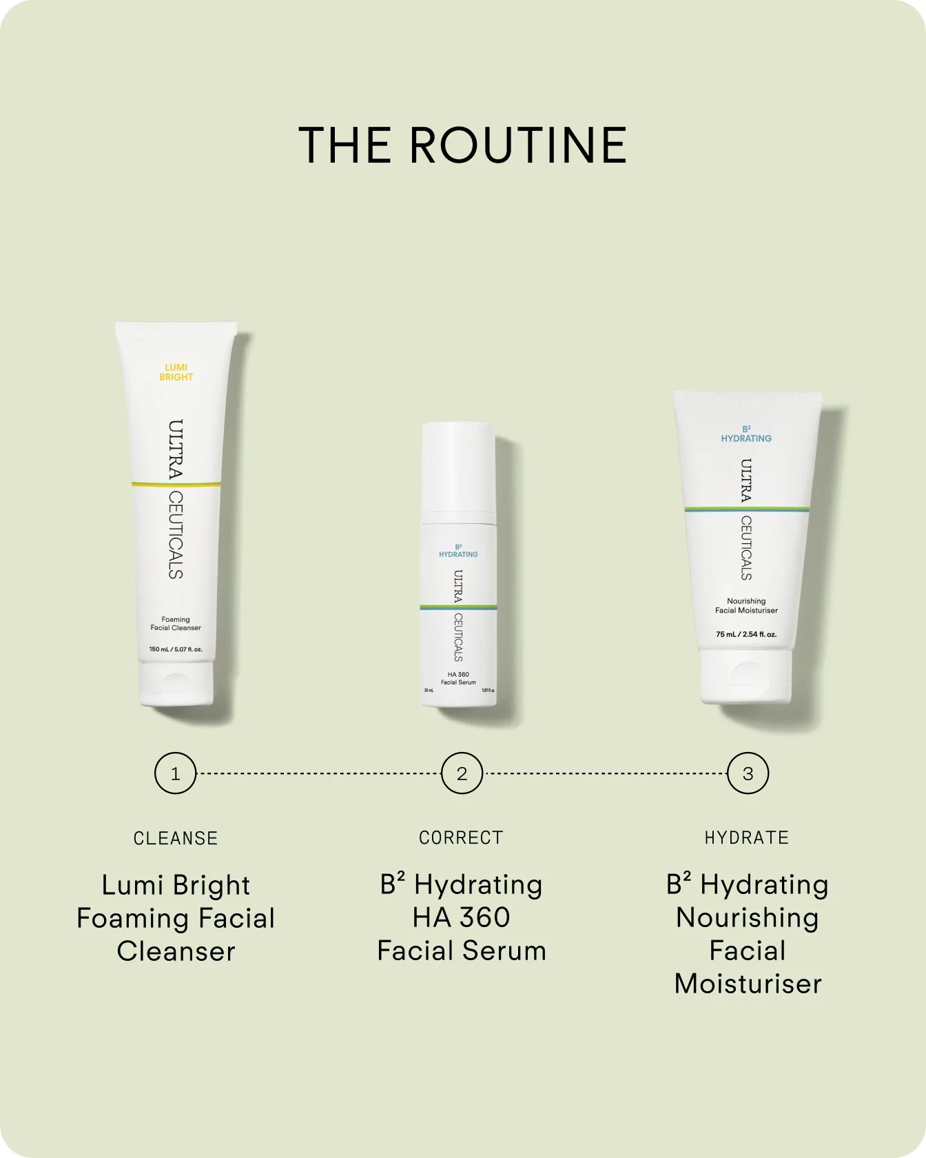 HYD-N300-075_B2 Hydrating Nourishing Facial Moisturiser 75ml_Routine_Vertical.jpg