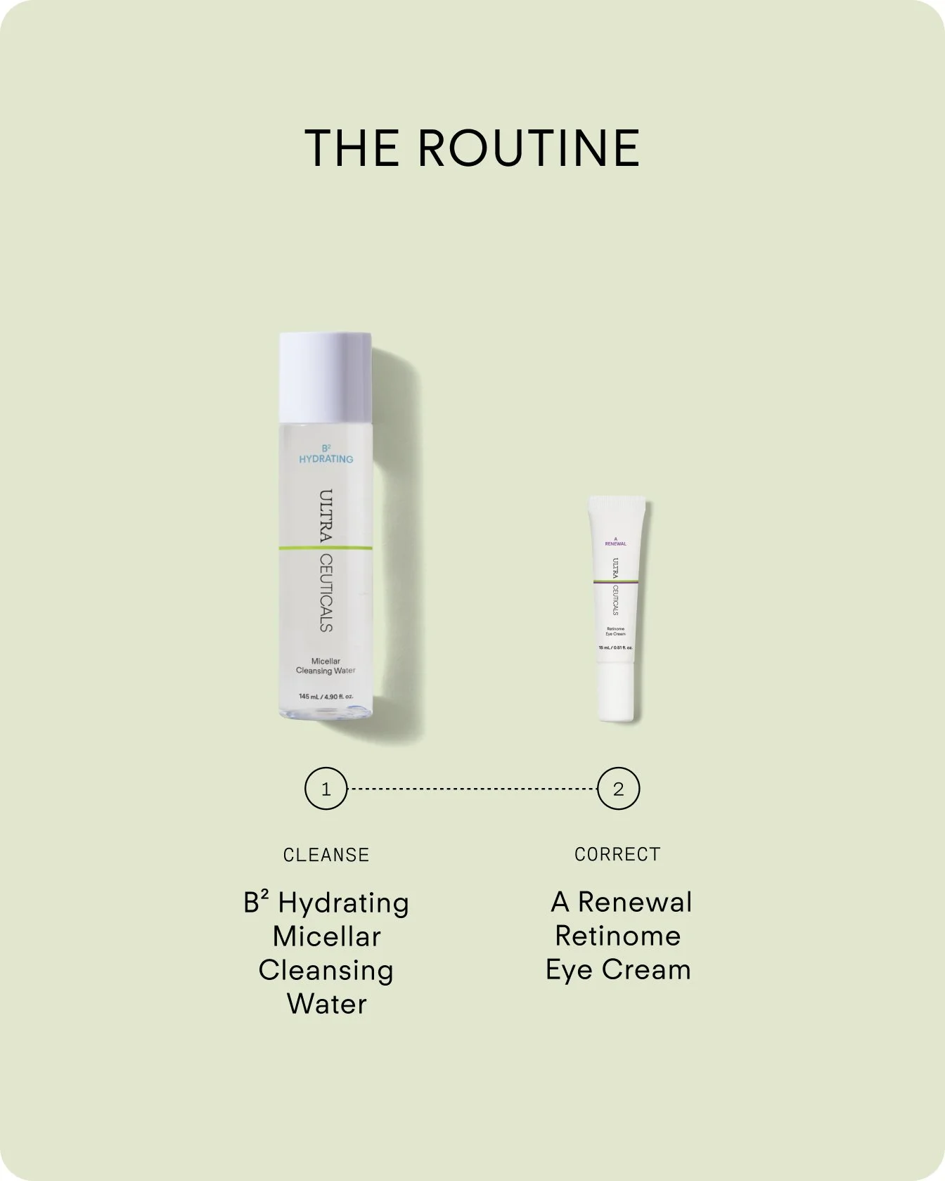 FTP-N560-015_A Renewal Retinome Eye Cream 15ml_Routine_Vertical.jpg