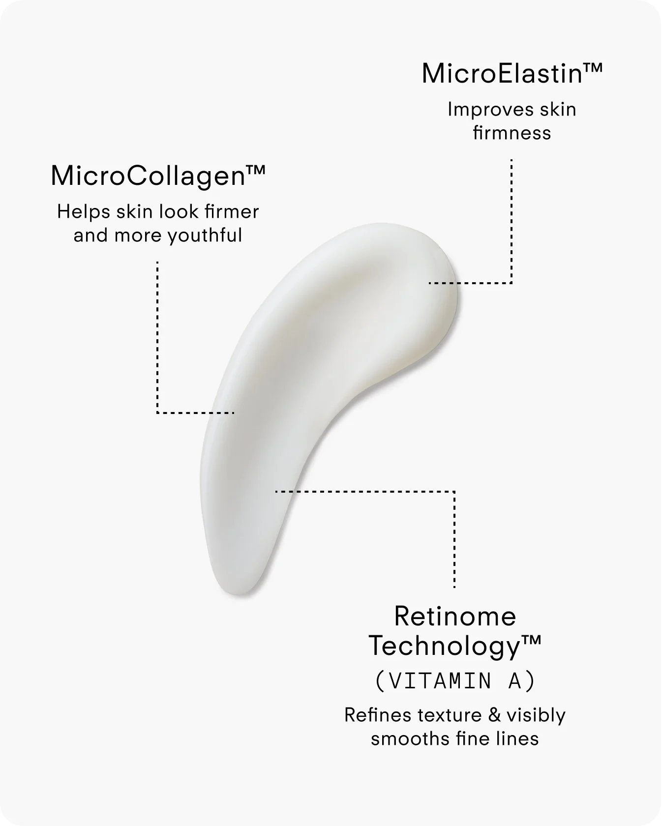 FTP-N560-015_A Renewal Retinome Eye Cream 15ml_Key-Ingredients_Vertical.jpg