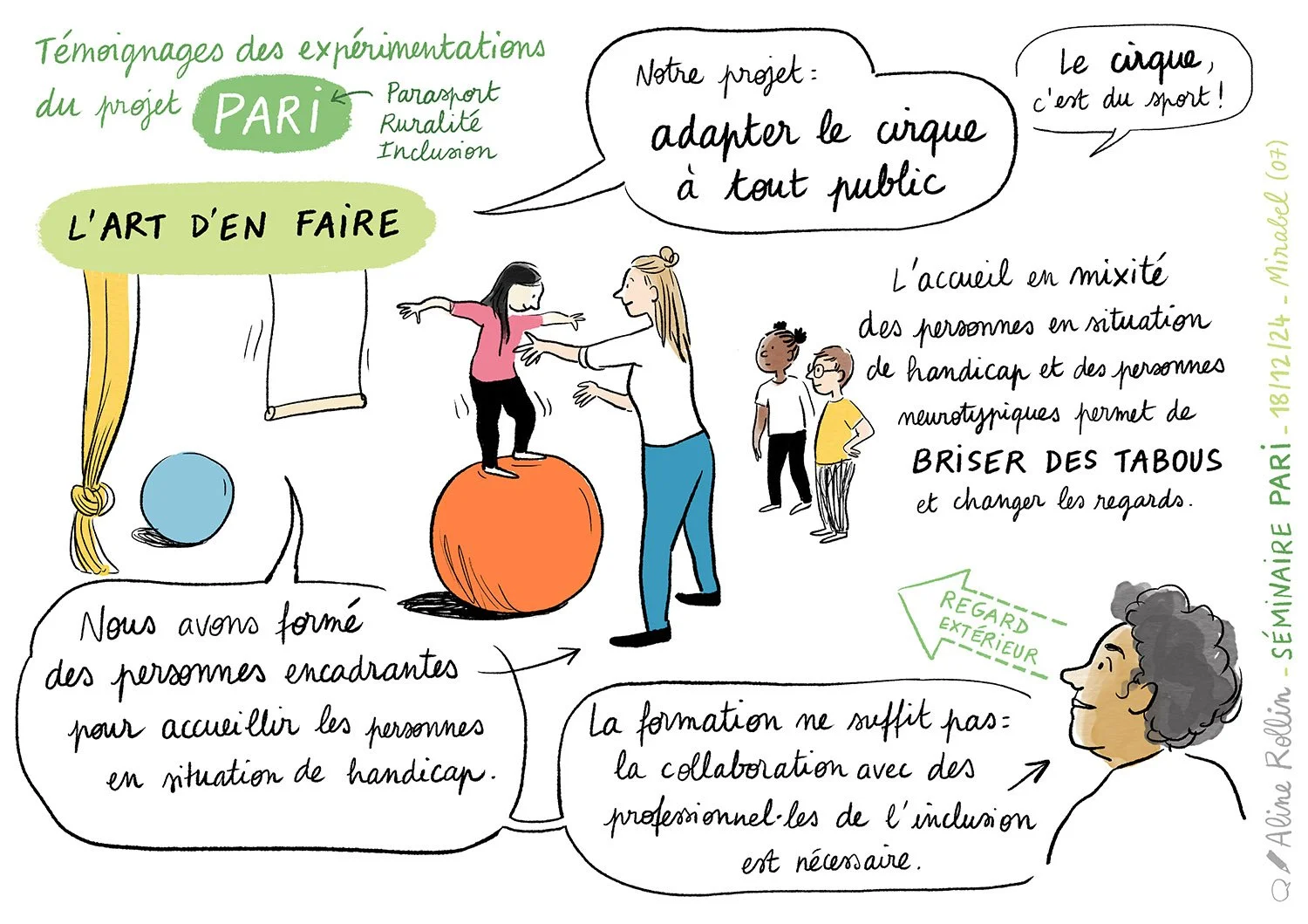 Témoignages issues d'une facilitation graphique réalisée par Aline Rolin : https://alinerollin.com/