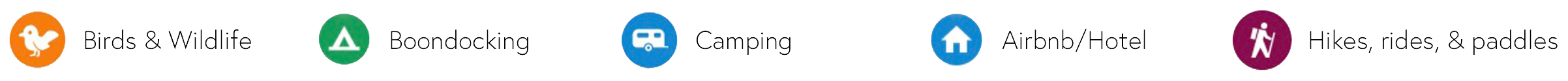 Icons representing bird and wildlife, boondocking, camping, a house, and hiking, riding, and paddling activities.