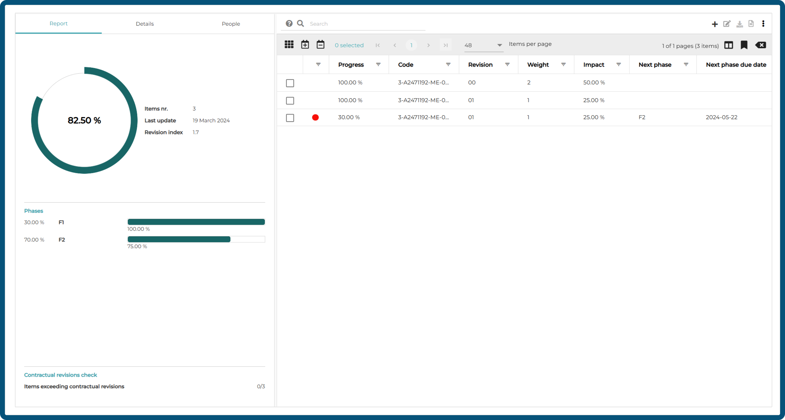 Schermata di un report digitale con grafico circolare, barre di progresso e una tabella con dettagli di revisione, revisioni e scadenze.