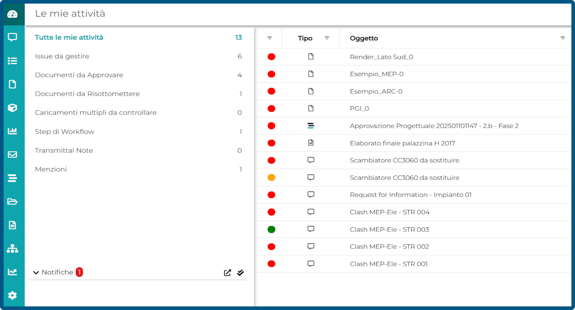 Truspace CDE (ACDat) Schermata della piattaforma  in cui si evidenziano tutte le attività in carico ad un utente.