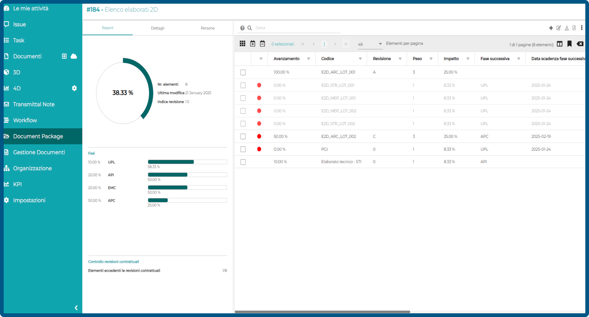 Truspace CDE (ACDat)- Schermata della piattaforma  Document Package