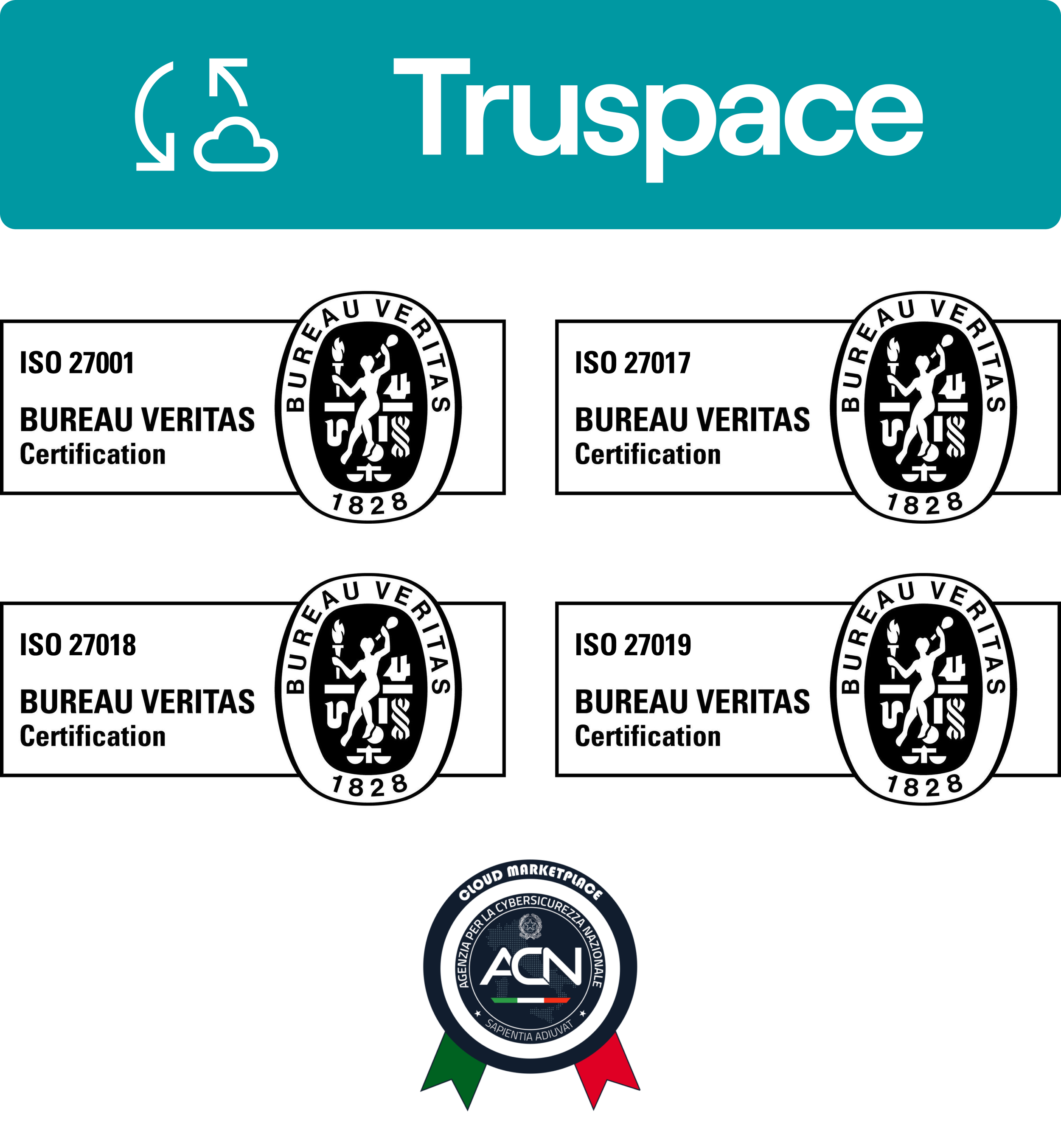 Grafico con il logo Truspave in alto e certificazioni di qualità ISO 27001, 27017, 27018, 27019, e un logo di cybersecurity italiano in basso.