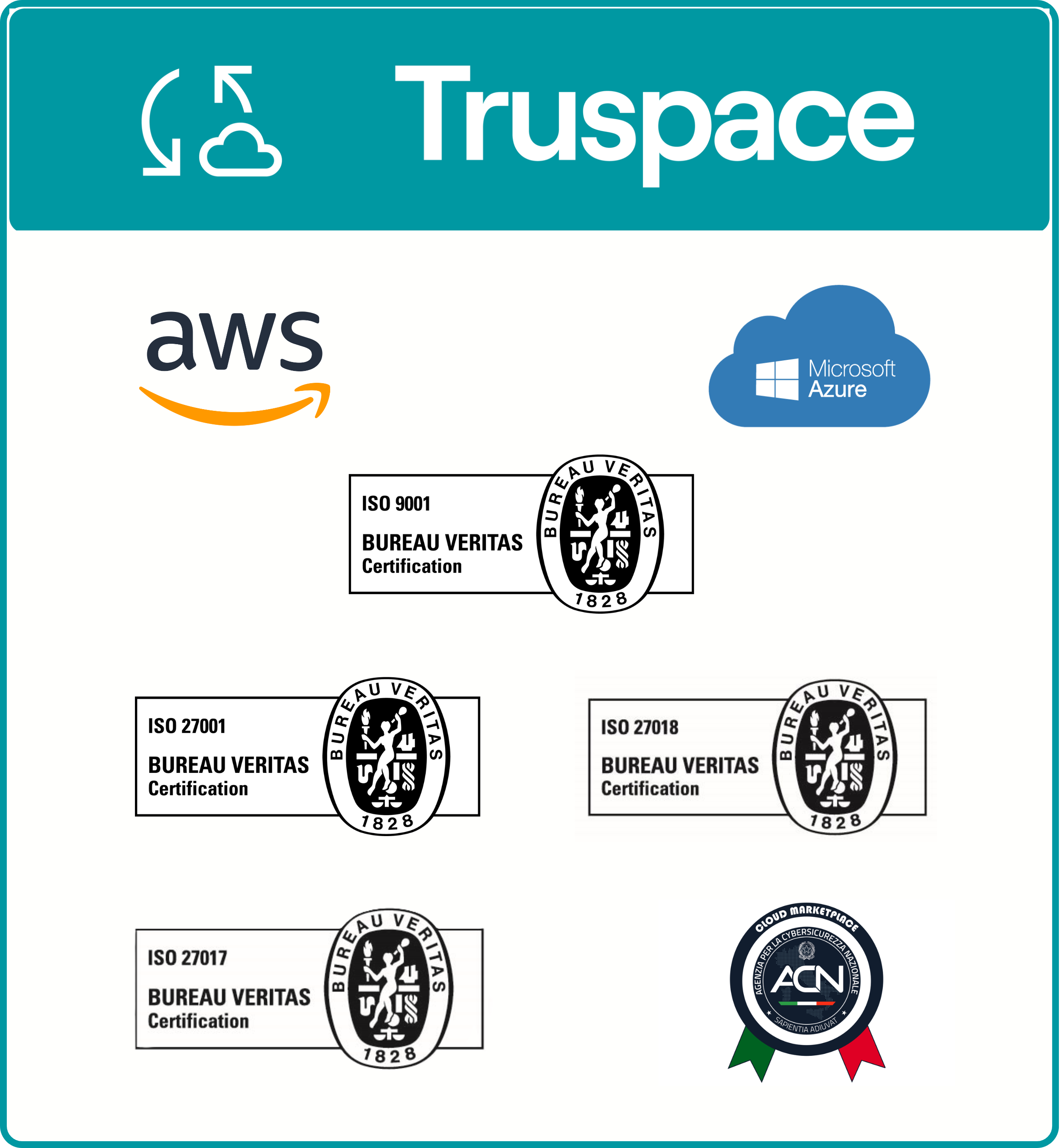 Truspace CDE (ACDat)  Sicurezza- AWS e Microsoft Azure, Certificazioni ISO 9001 ISO 27001 di Bureau Veritas e  logo ACN (Agenzia per la Cyber Sicurezza Nazionale).