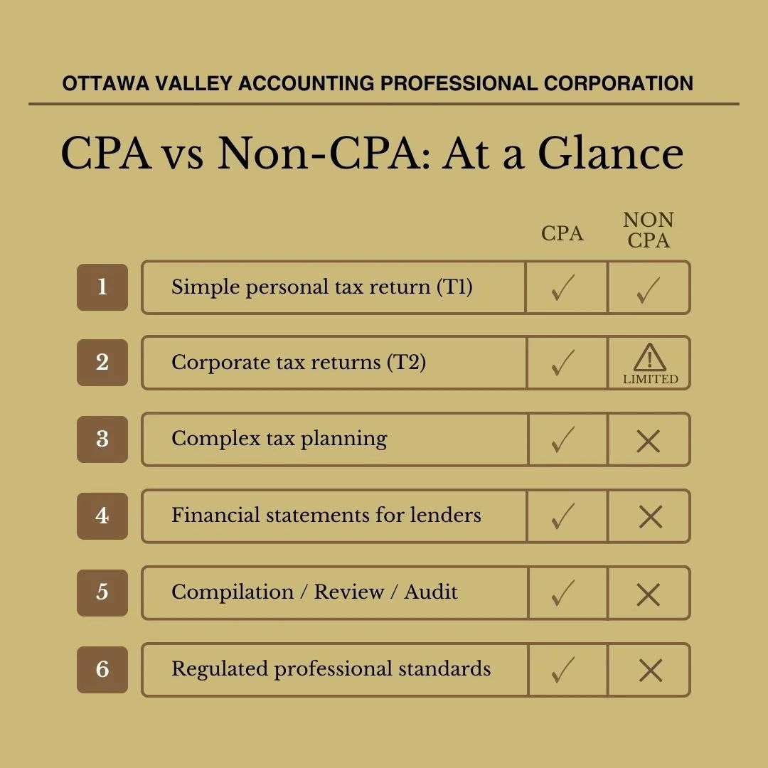 Simon Says: A CPA Matters for Your Business