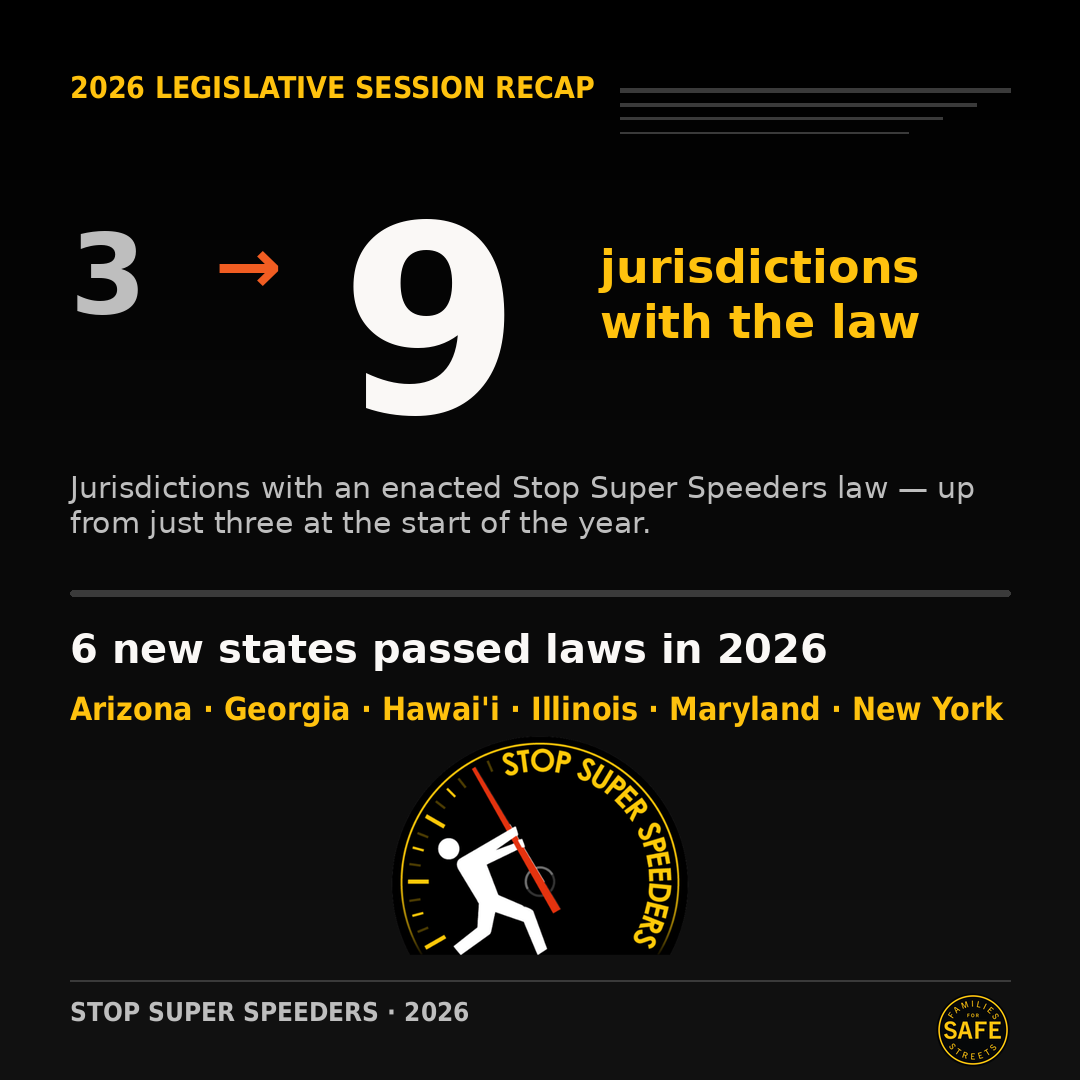 A Record-Breaking Year: Stop Super Speeders Campaign Marks 2026 Legislative Session with Six States Enacting Life-Saving Speed Laws